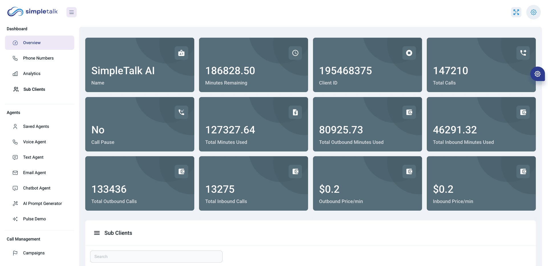 SimpleTalk AI overview dashboard with KPI tiles for total calls, minutes used, inbound and outbound volume, and per-minute pricing